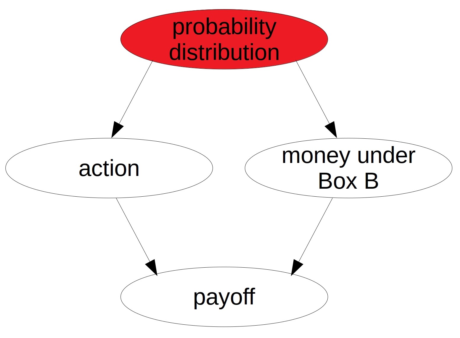 RandomizationBlogPost.jpg
